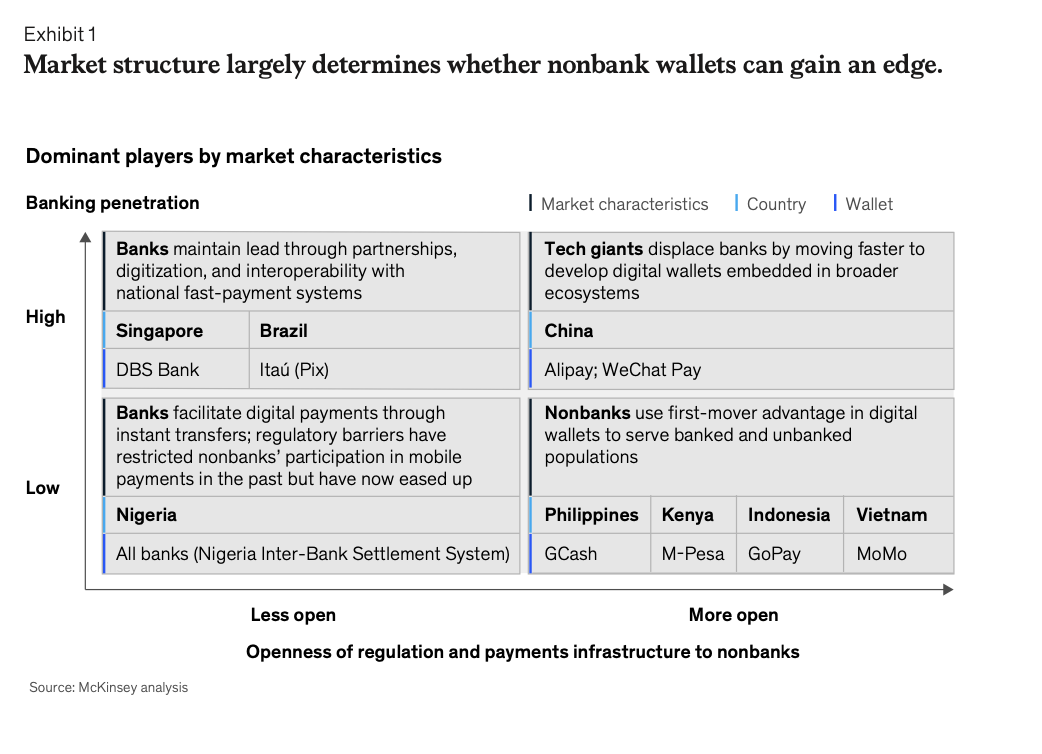 McKinsey Payments Report 2023 - Home