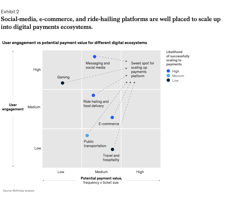 McKinsey Payments Report 2023 - Home