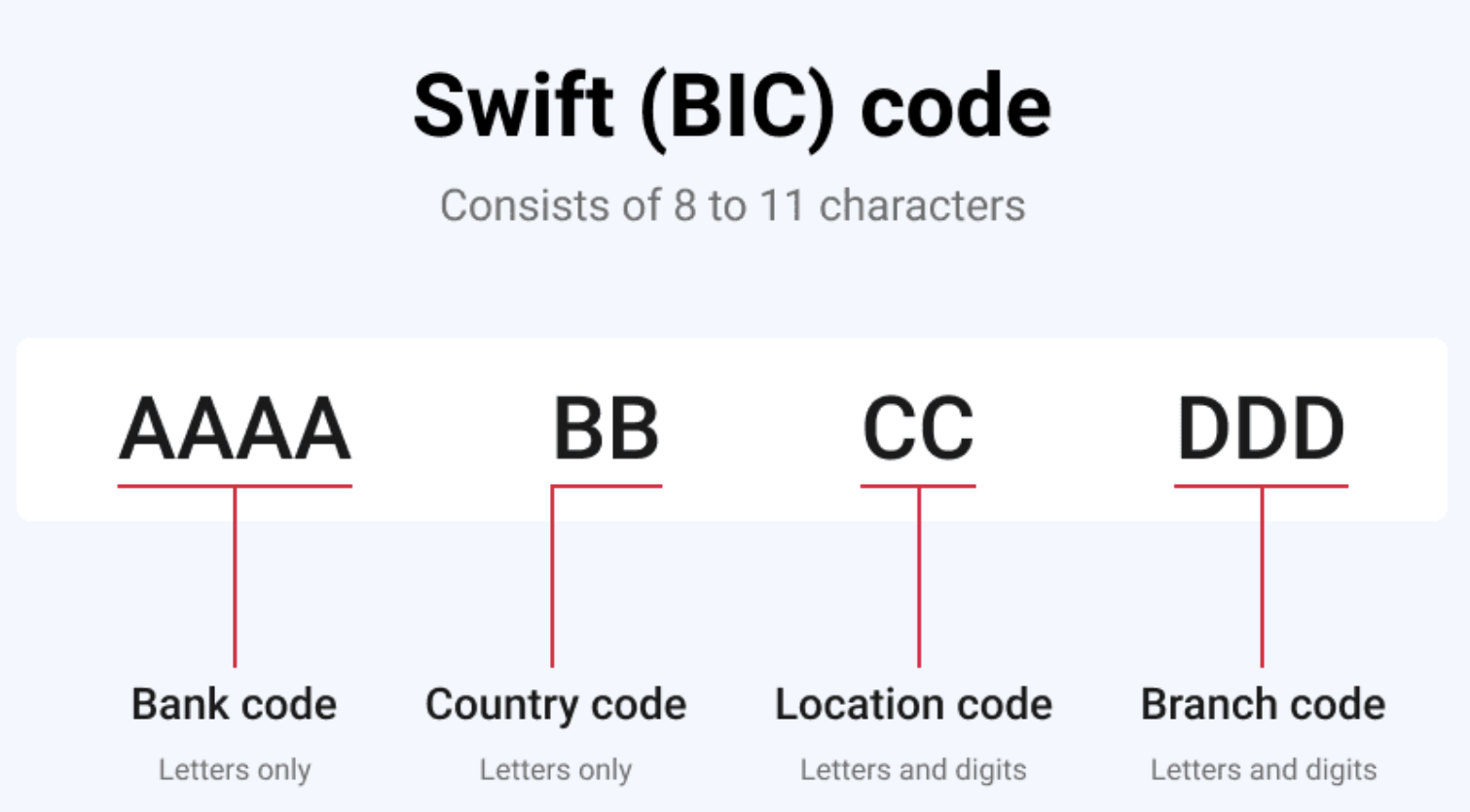 Iso Market Identifier Code SWIFT
